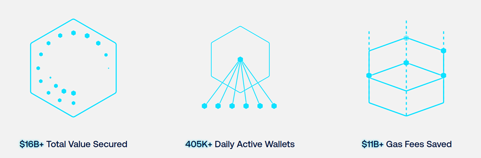 Arbitrum Nova secondary image